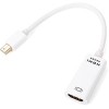 Адаптер USBTOP Mini DisplayPort – HDMI 4K